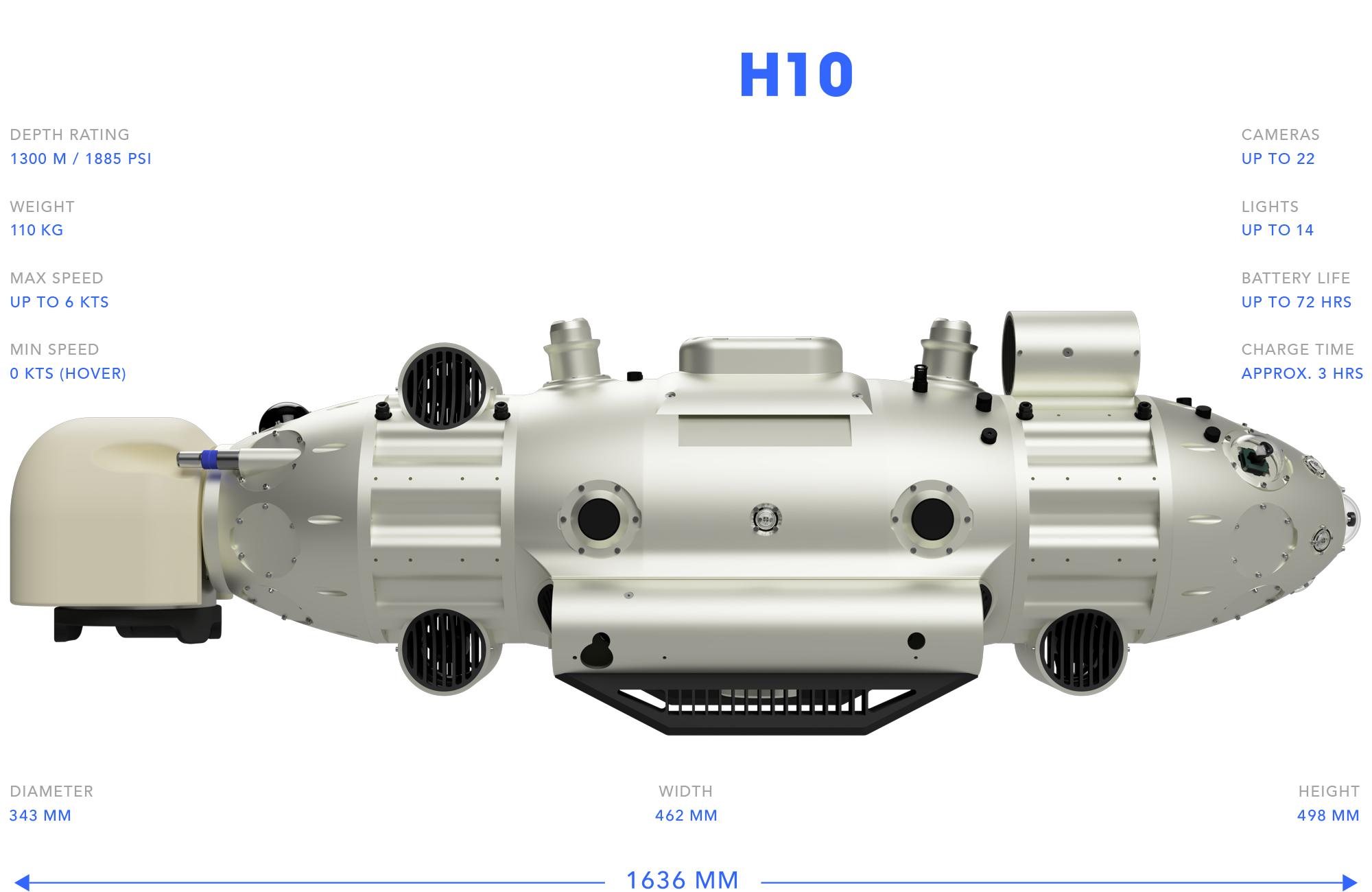 Model H10